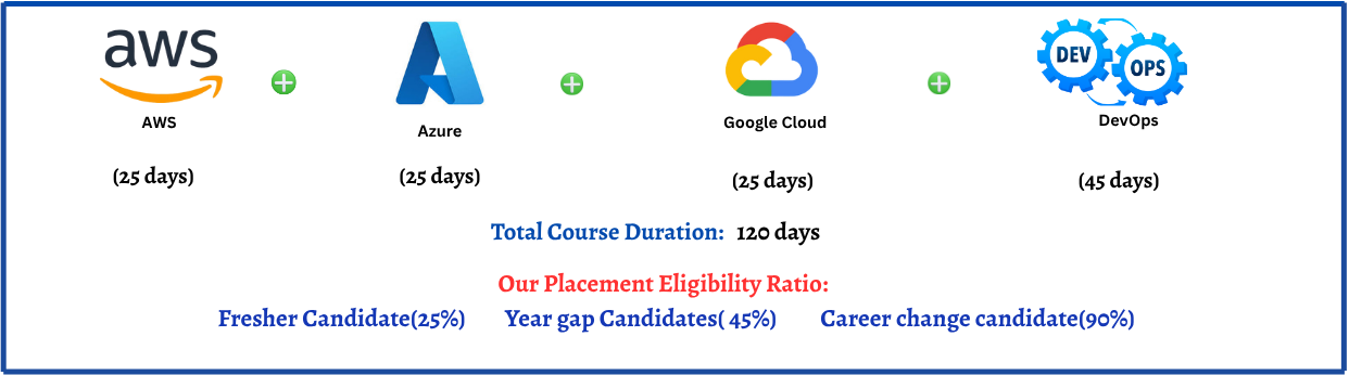 Data Engineering Training