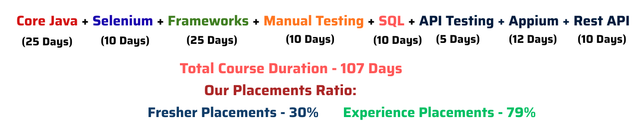 Selenium Online Training